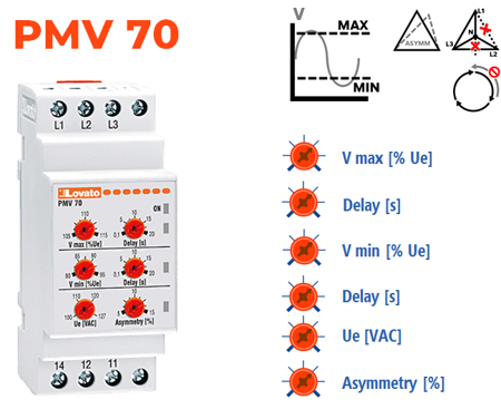 Mín V + Máx V + Assimetria + Falta de fase + Sequência de fases