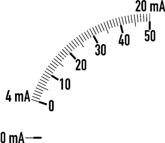 Picture of Amperímetro 96x96 0-4-20mA zero vivo